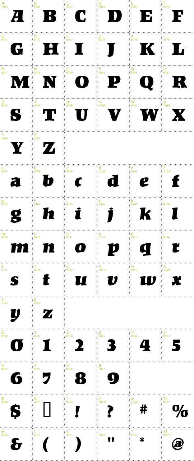 Character Mini-Map: Kompakt font