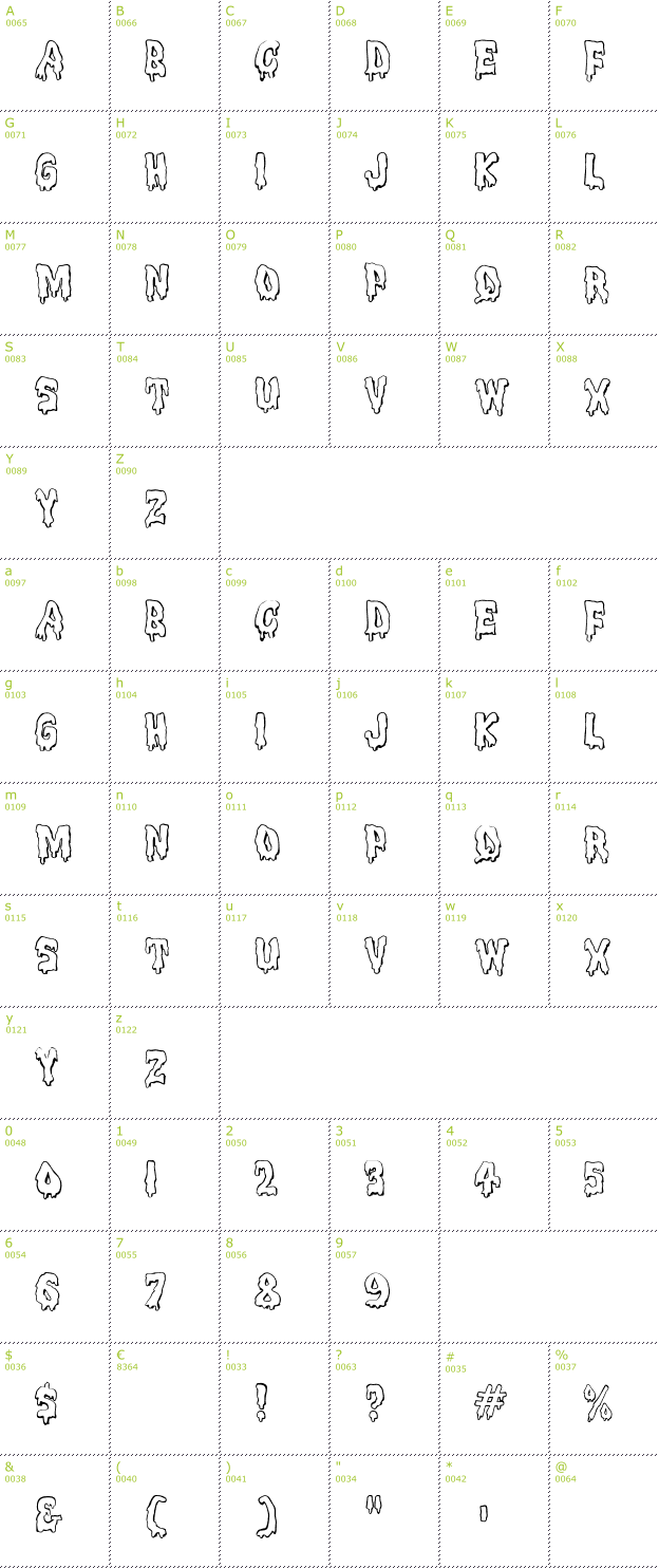 Character Mini-Map: Meltdown MF font