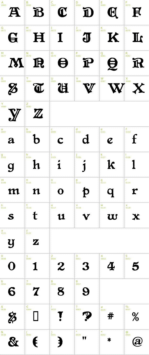 Character Mini-Map: Primitive font