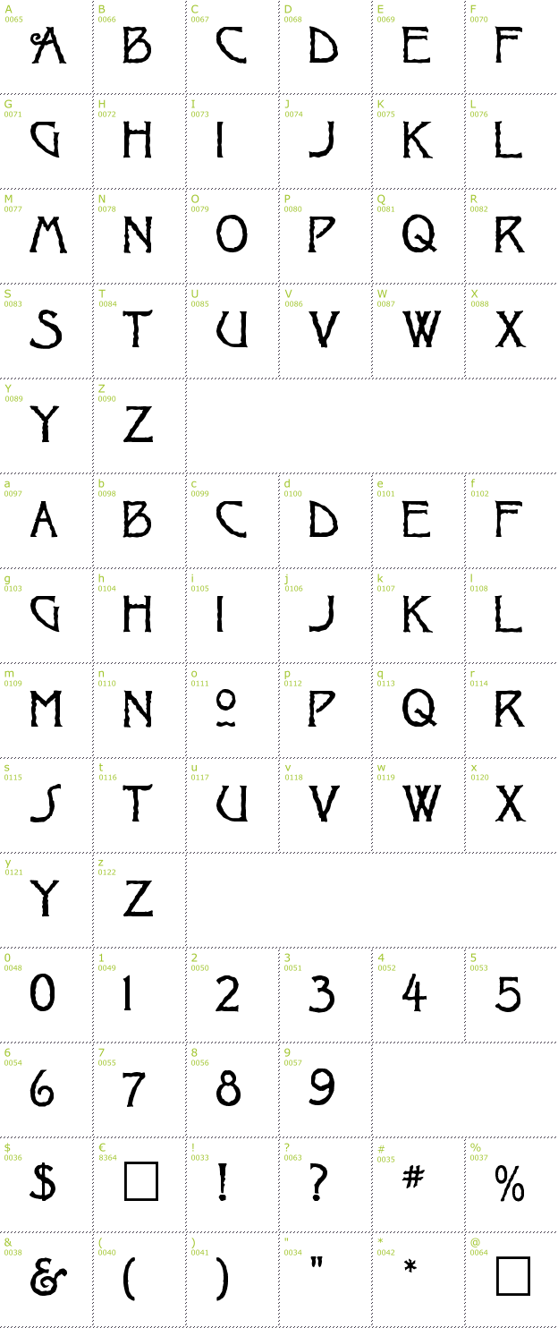 Character Mini-Map: Ragged font