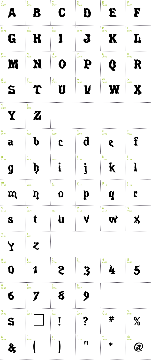 Character Mini-Map: Spirits font