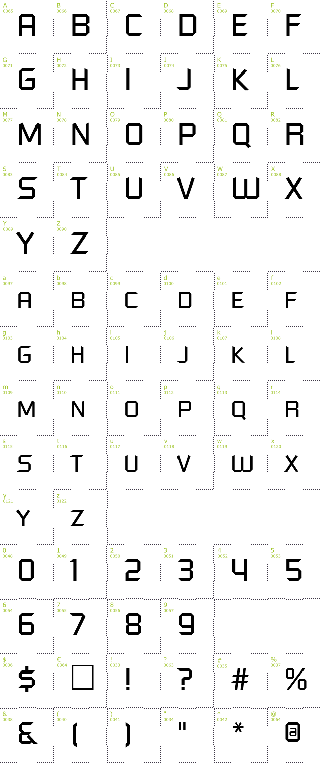 Character Mini-Map: Futured font