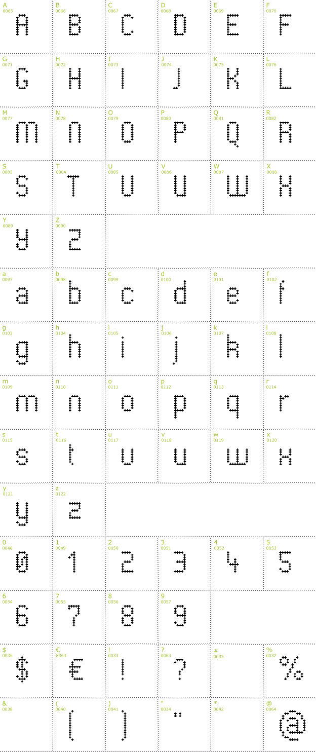 Character Mini-Map: Pharma Care font