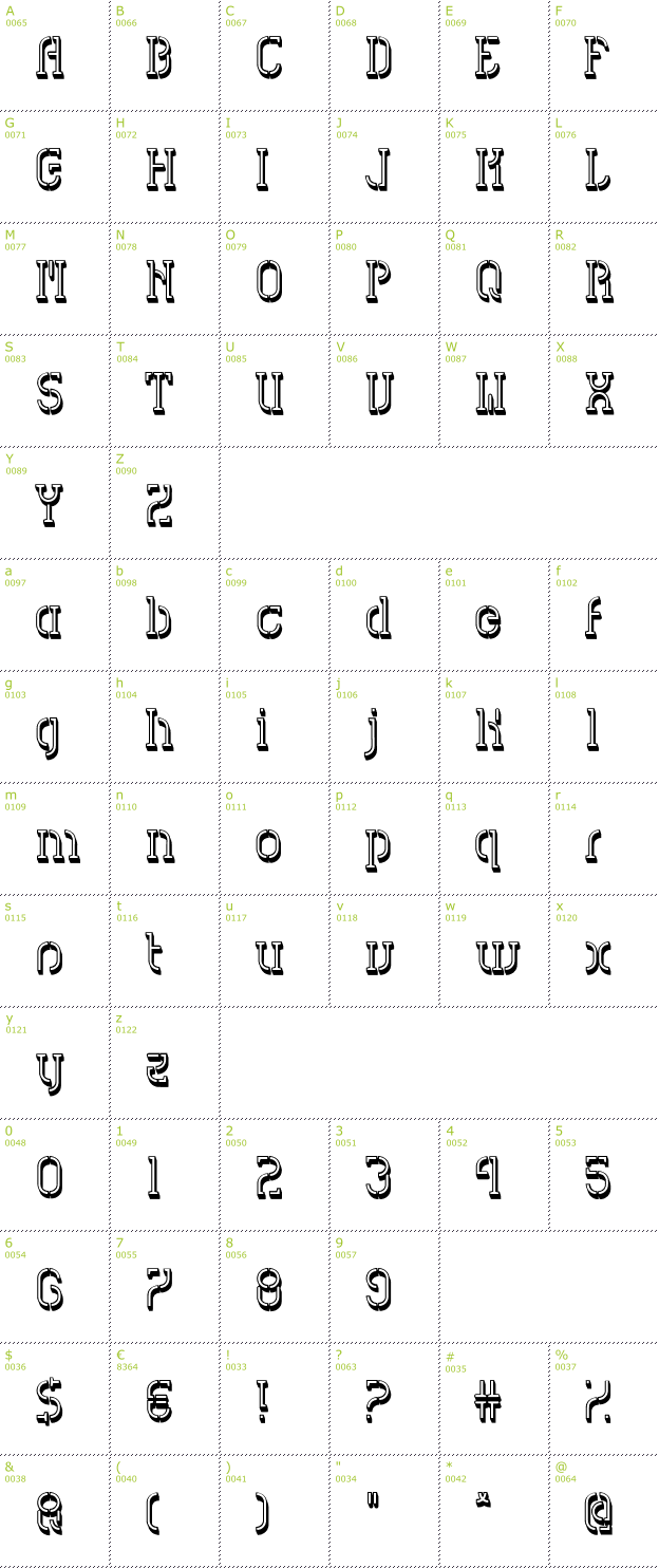 Character Mini-Map: HVD Spencils Block font