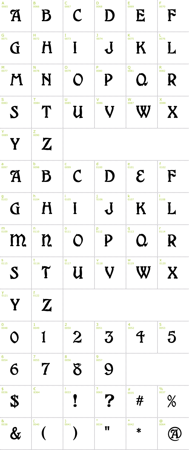 Character Mini-Map: Grange font