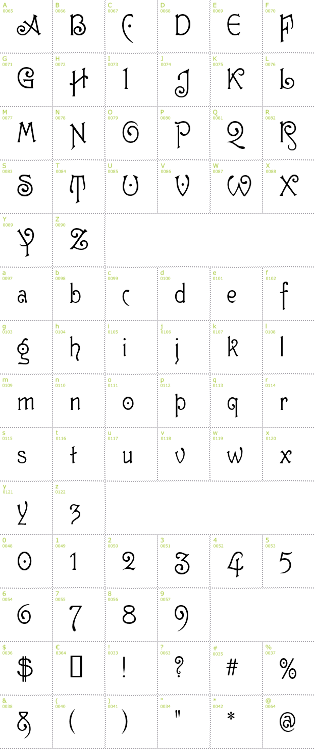 Character Mini-Map: Guttenberg MF font