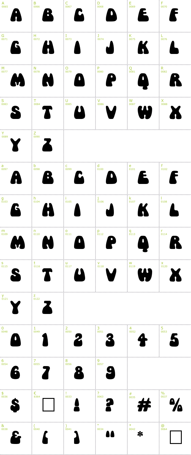 Character Mini-Map: Mama font