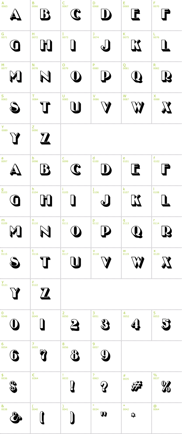 Character Mini-Map: Uncle Bob MF font