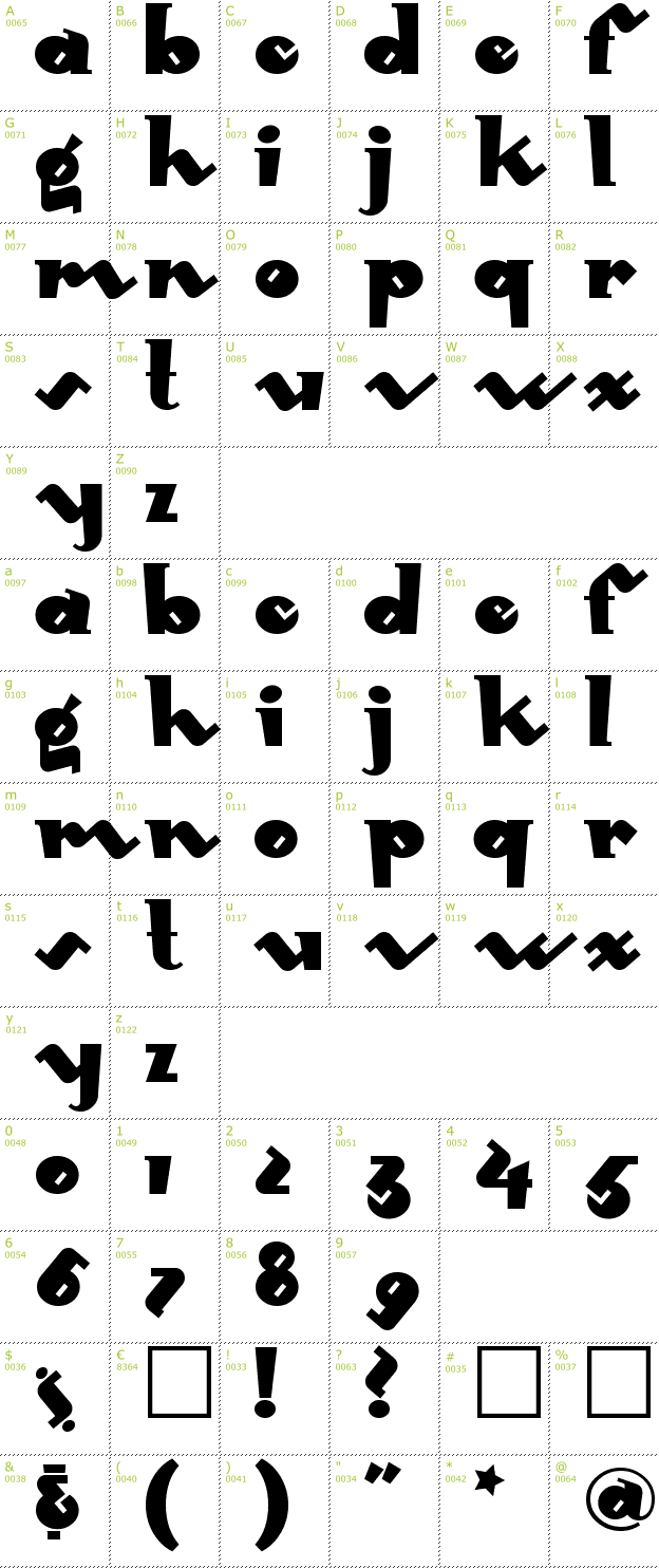 Character Mini-Map: mondo redondo font