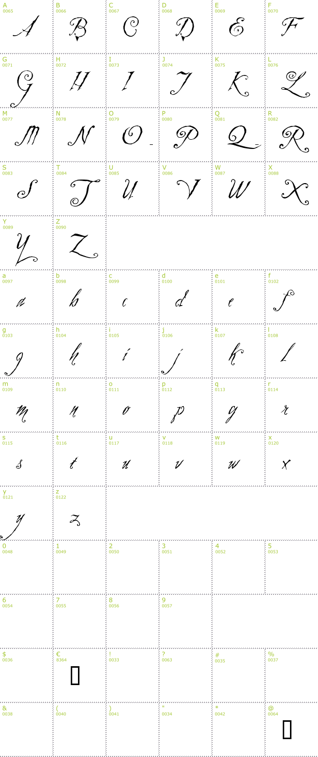 Character Mini-Map: Zothique font