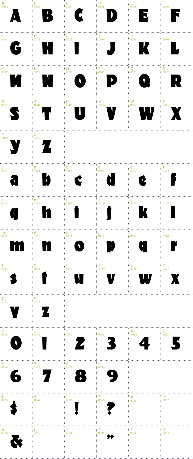 Character Mini-Map: Materhorn font