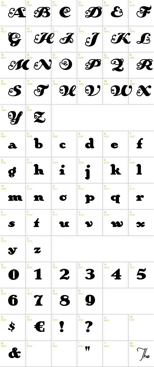 Character Mini-Map: AnAkronism font