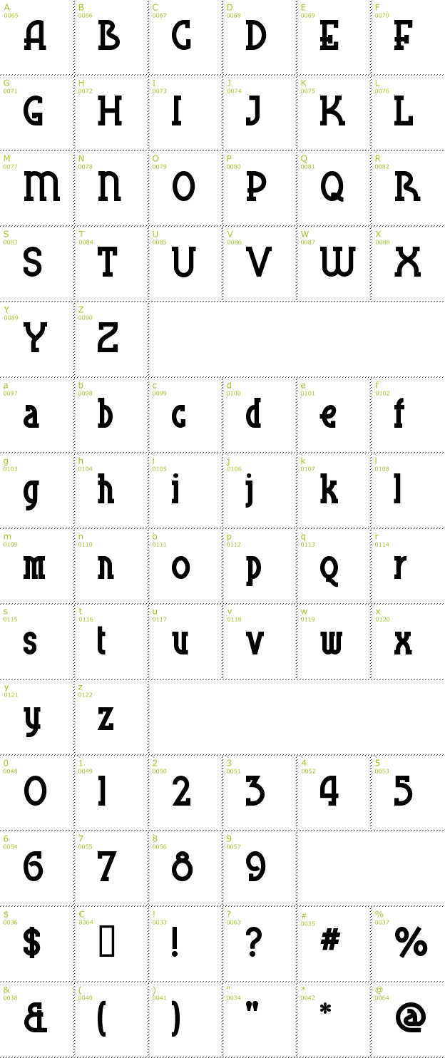 Character Mini-Map: Blue Plate Special SW font