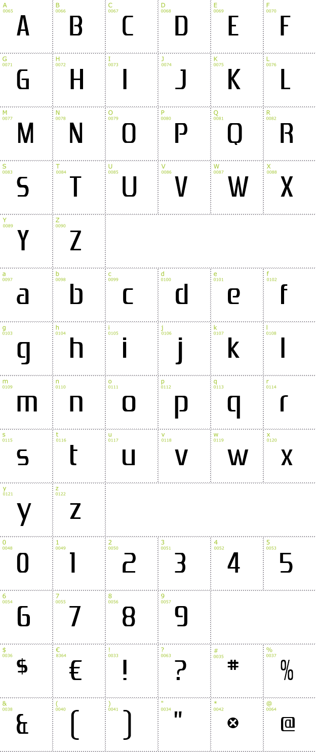 Character Mini-Map: Zrnic font