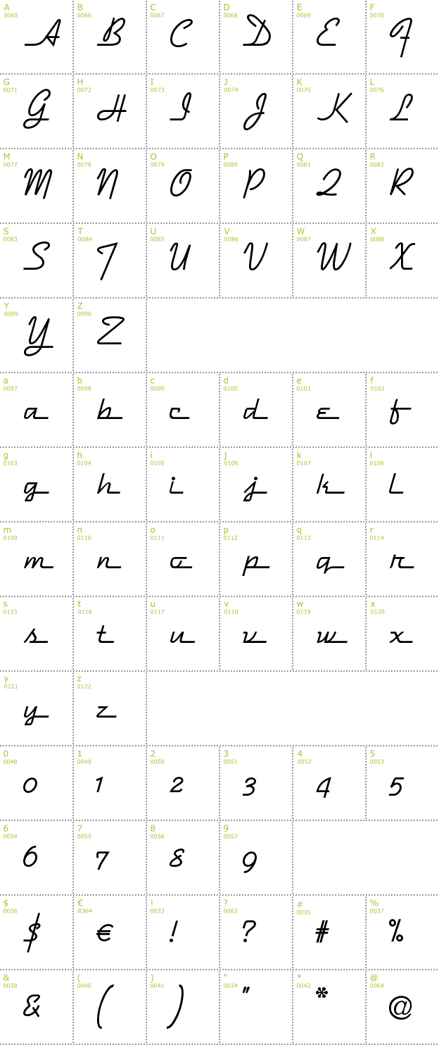 Character Mini-Map: Dymaxion Script font