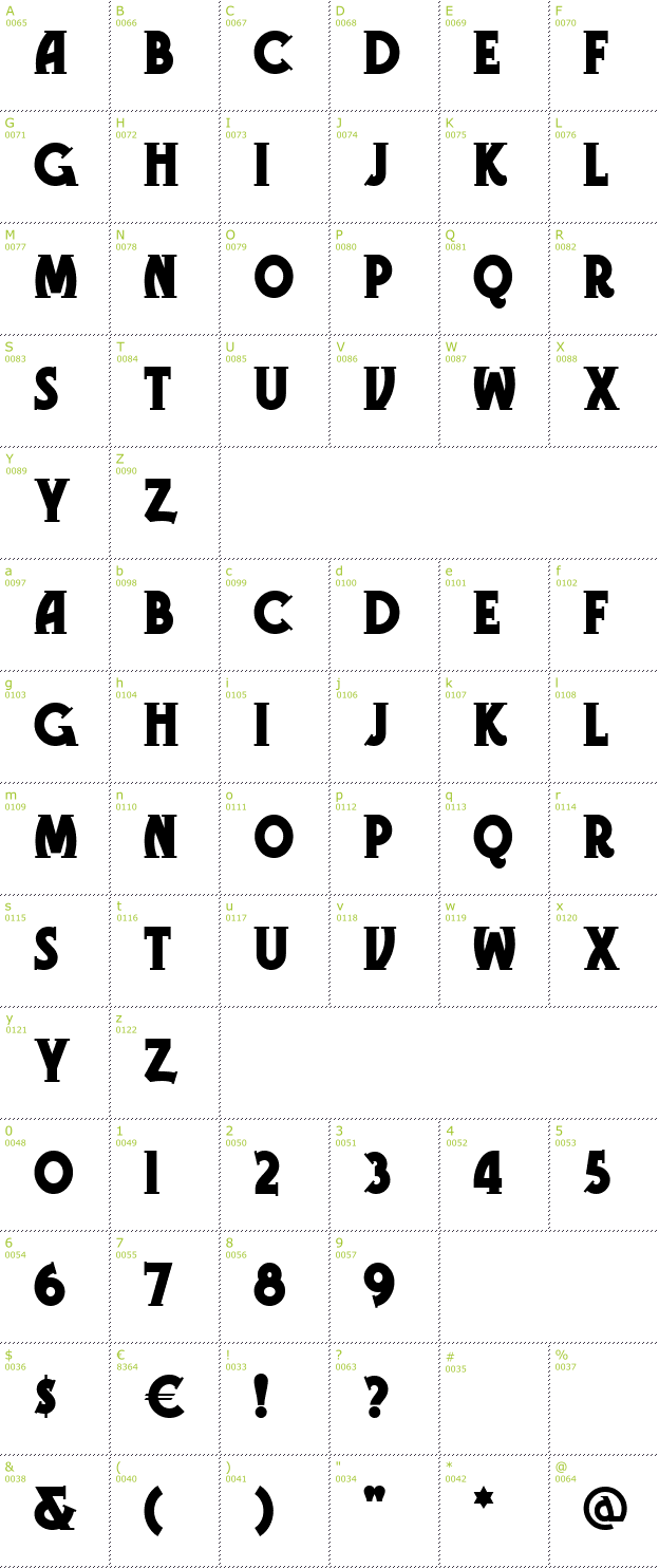 Character Mini-Map: Gramophone NF font