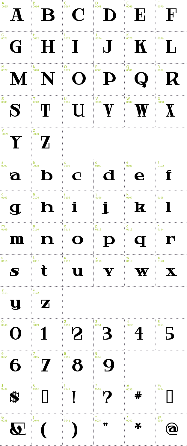 Character Mini-Map: Hardly Worthit font