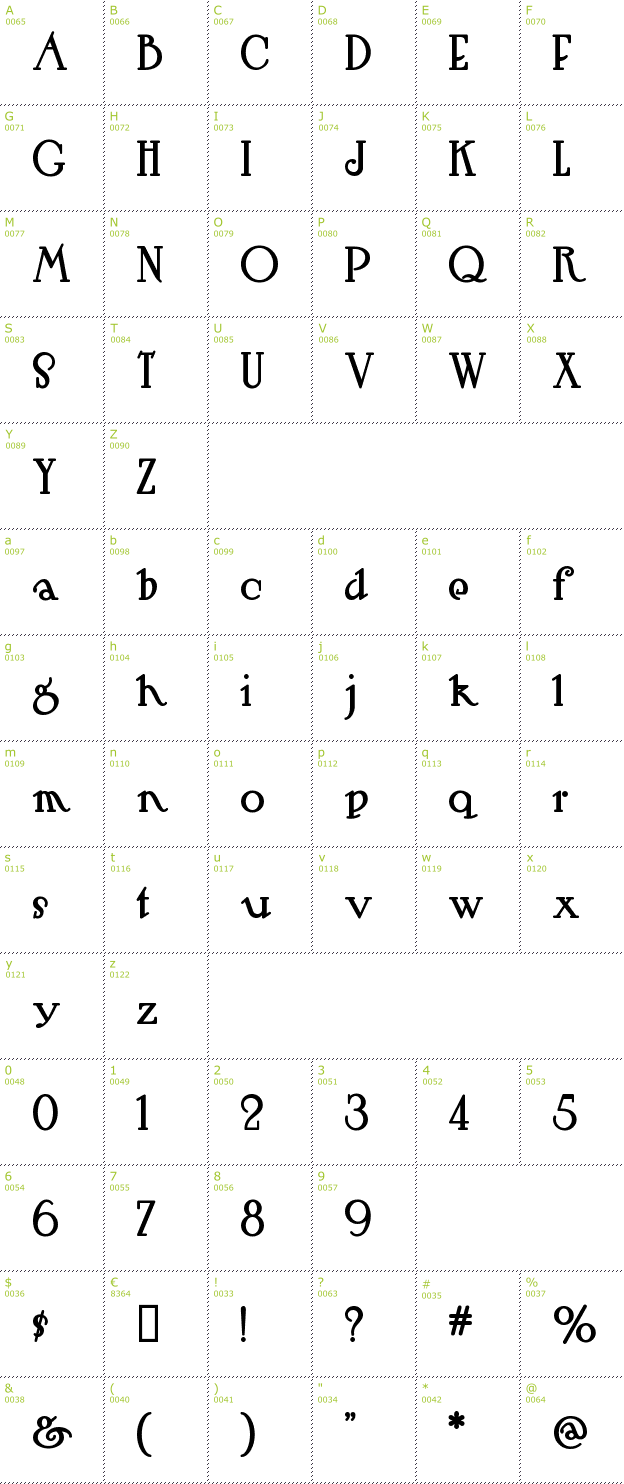 Character Mini-Map: Hut Sut Ralston font