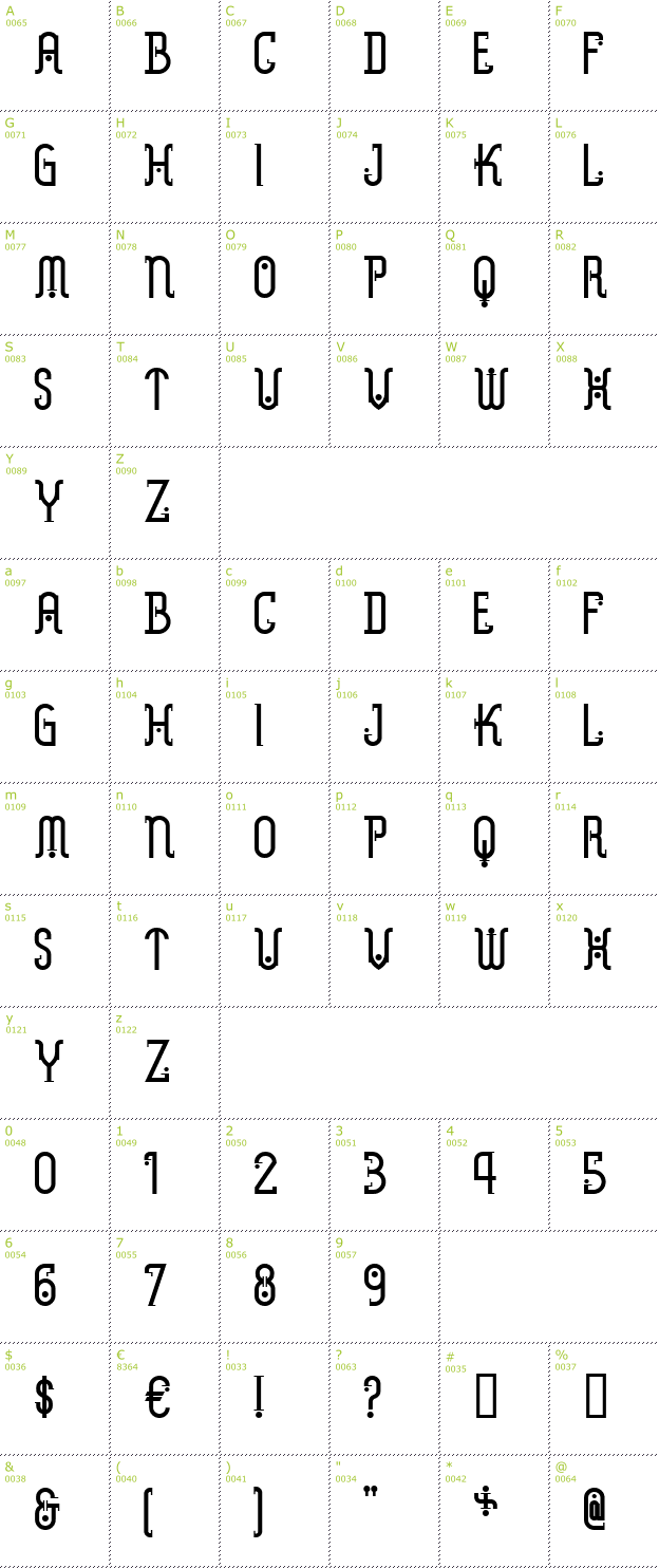 Character Mini-Map: Metropolis font