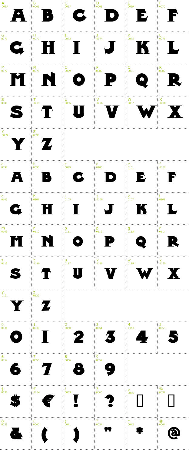 Character Mini-Map: Midland Rail font