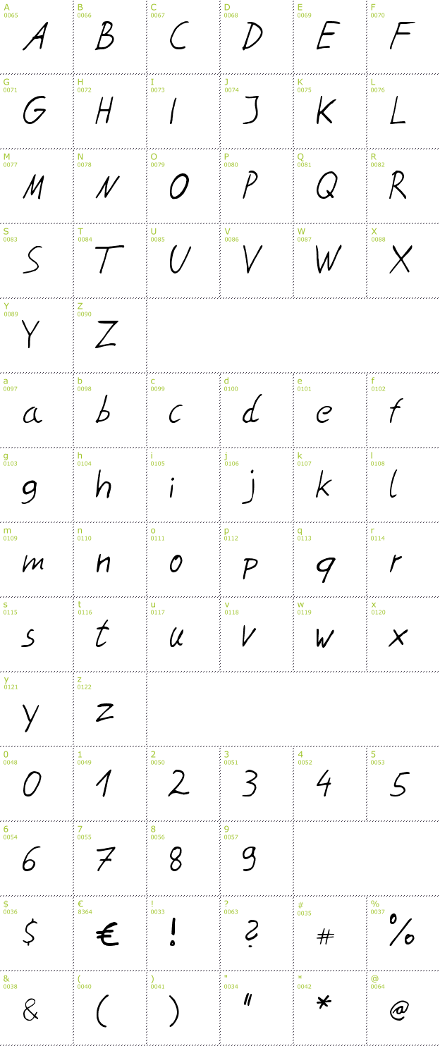 Character Mini-Map: Felix Hoffmann font