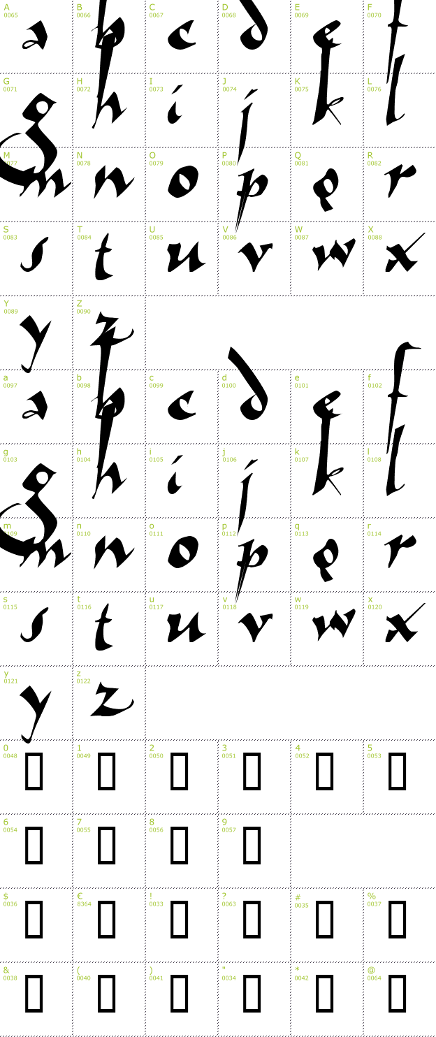 Character Mini-Map: Arthur font