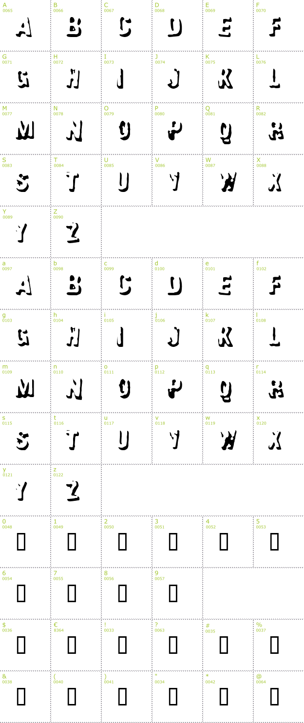 Character Mini-Map: Failure font