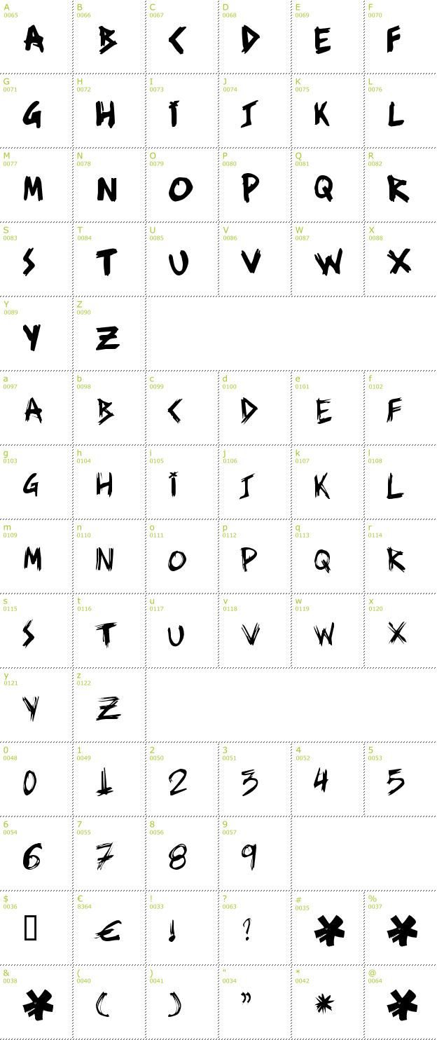 Character Mini-Map: Ziperhead font