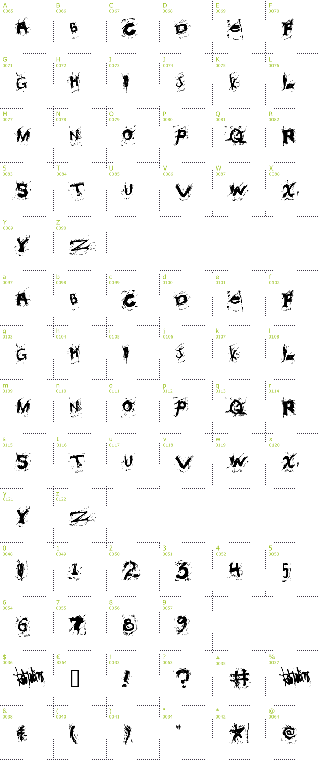 Character Mini-Map: Misconstrued font