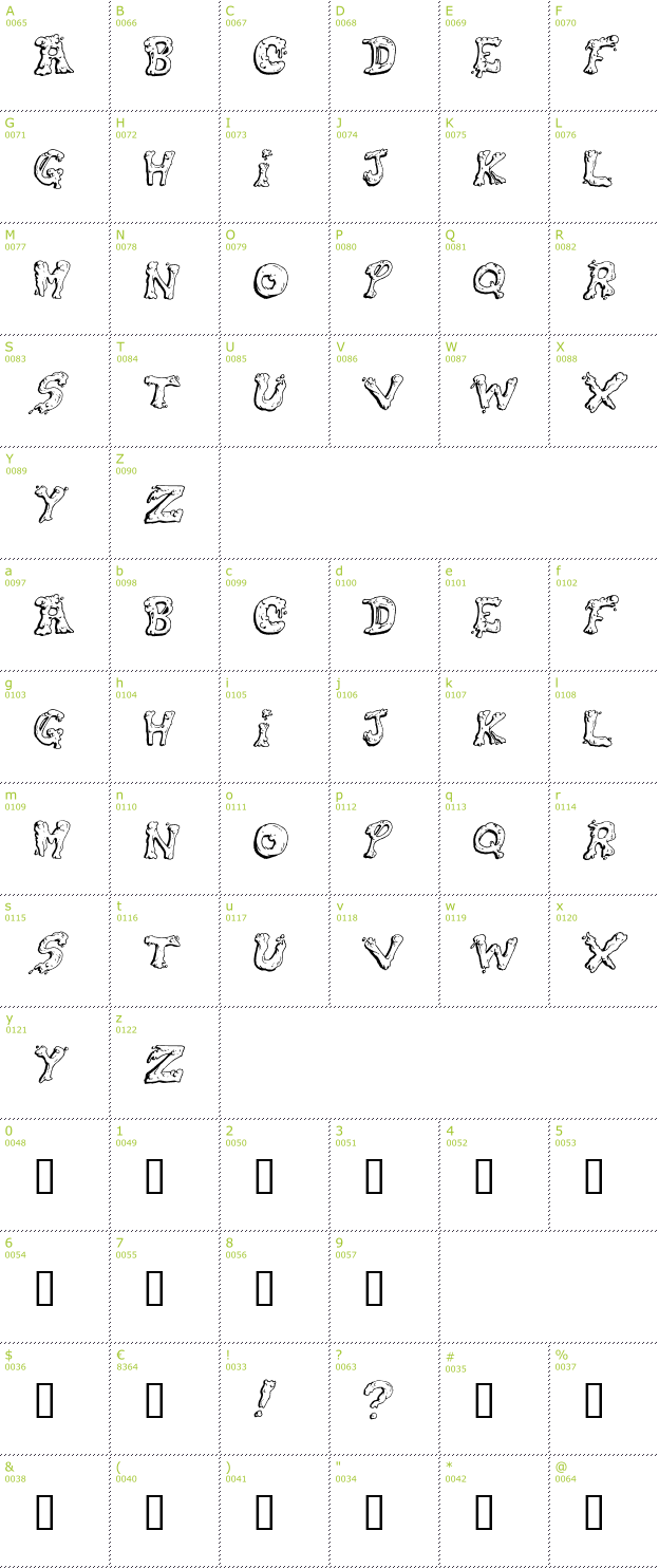 Character Mini-Map: Snot font