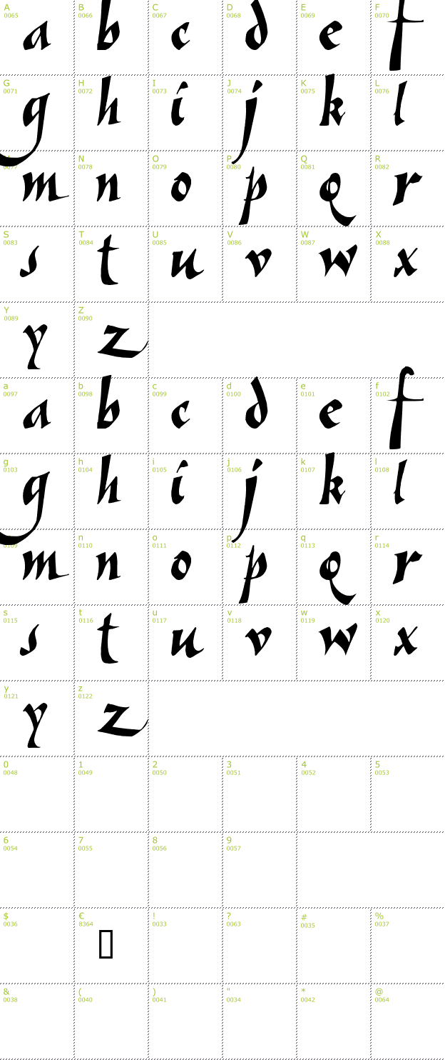 Character Mini-Map: Vein font