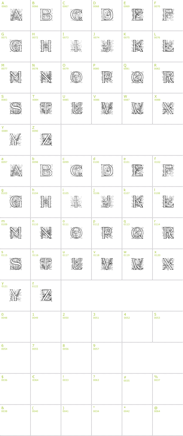 Character Mini-Map: Acorn Initials font
