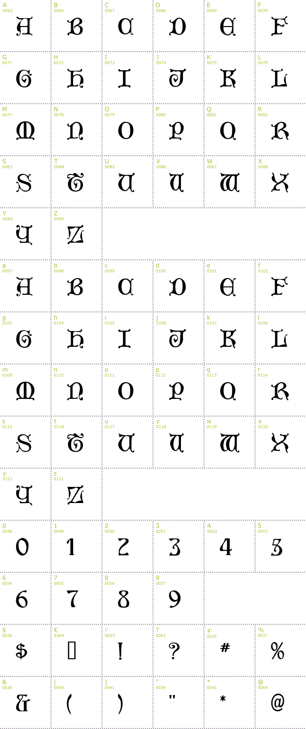 Character Mini-Map: Aneirin font