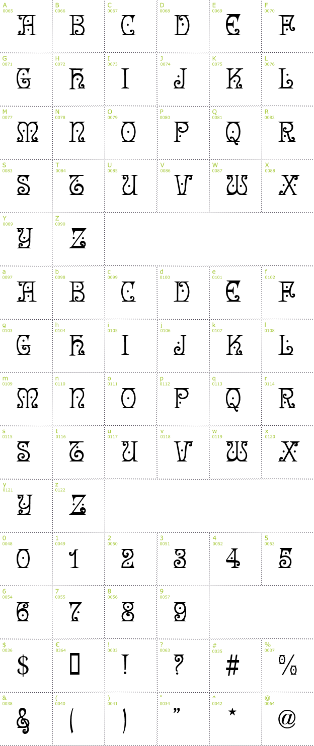 Character Mini-Map: Angel font