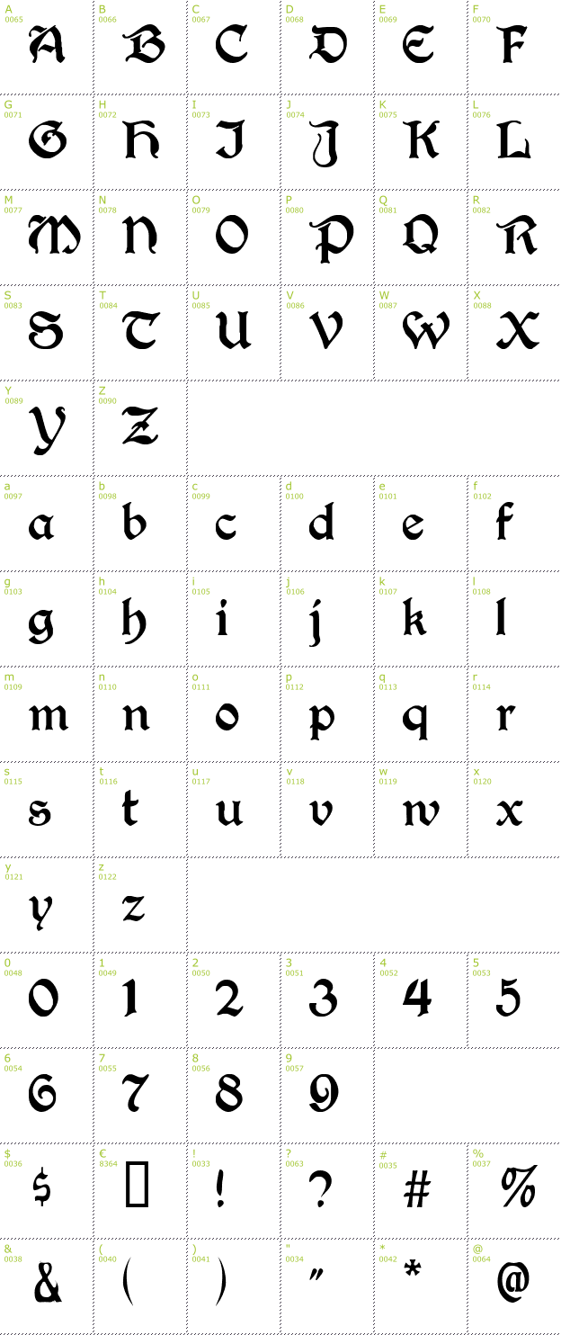 Character Mini-Map: Augusta font