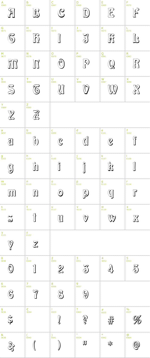 Character Mini-Map: Baldur Shadow font