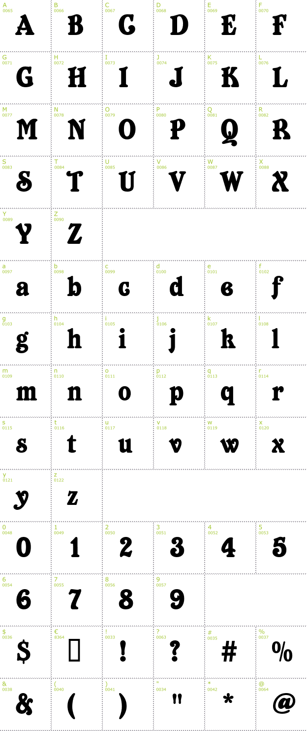 Character Mini-Map: Belshaw font