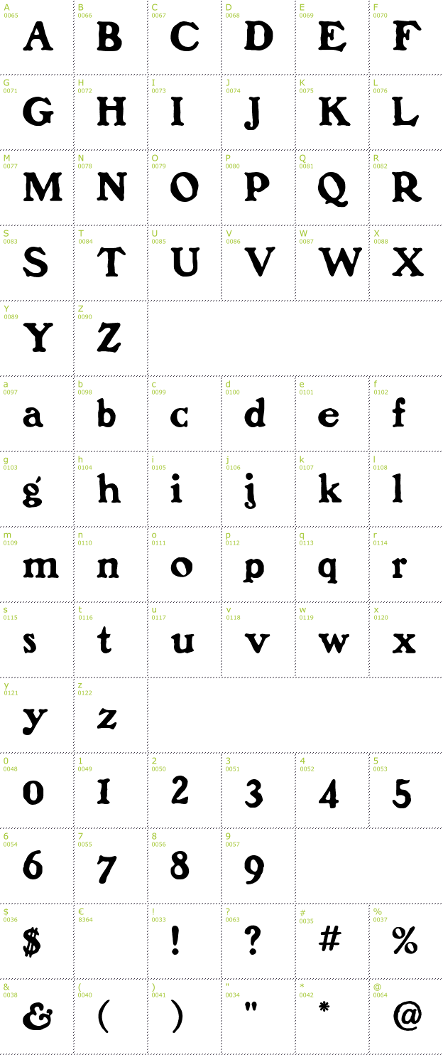 Character Mini-Map: Benjamin Franklin font