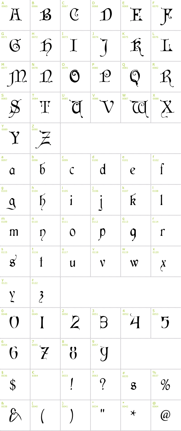 Character Mini-Map: Cardinal font