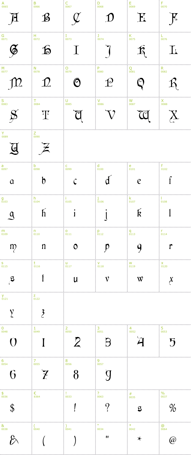 Character Mini-Map: Cardinal Alternate font