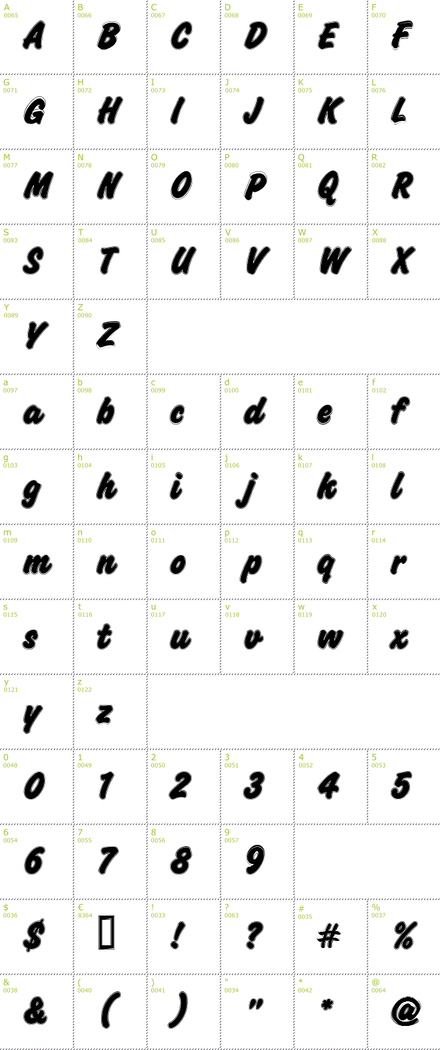 Character Mini-Map: Challenge Contour font