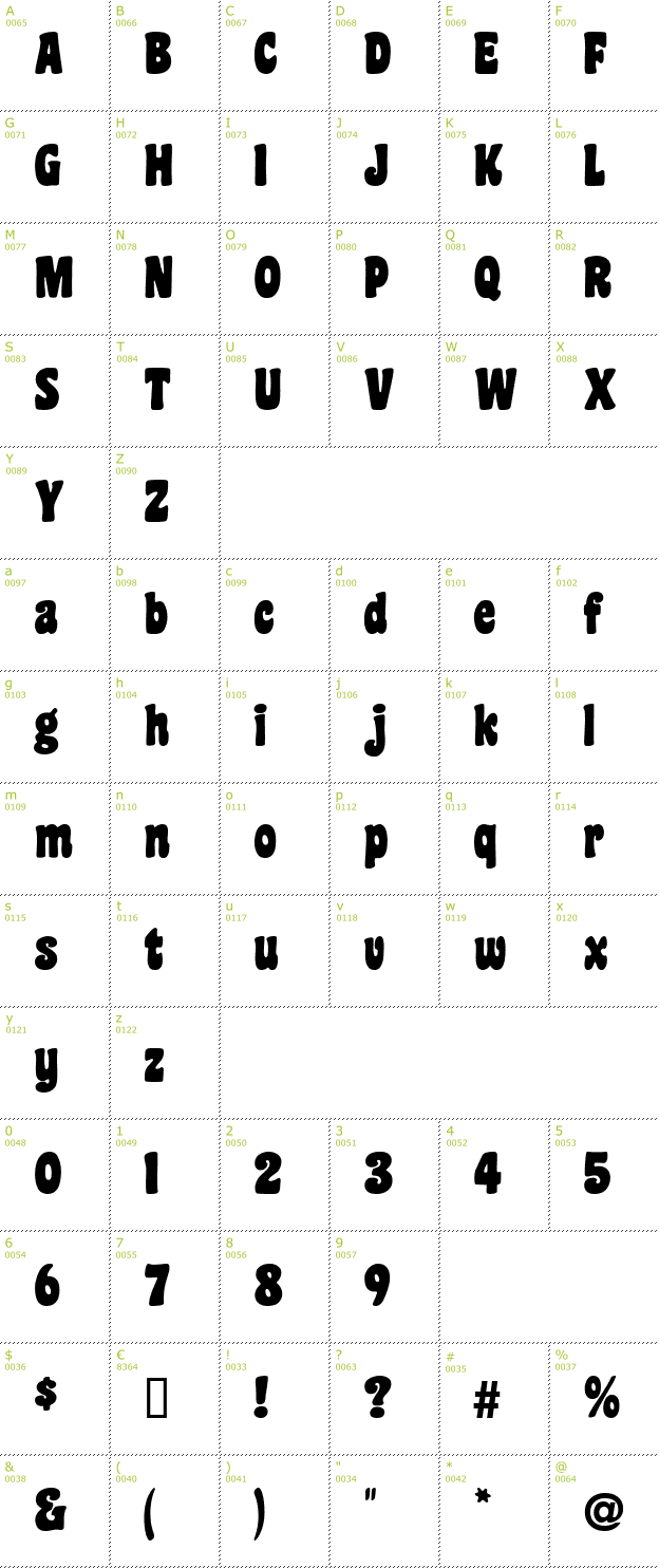 Character Mini-Map: Coaster font