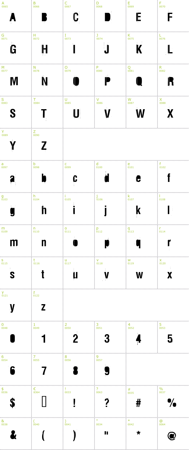 Character Mini-Map: Rez font