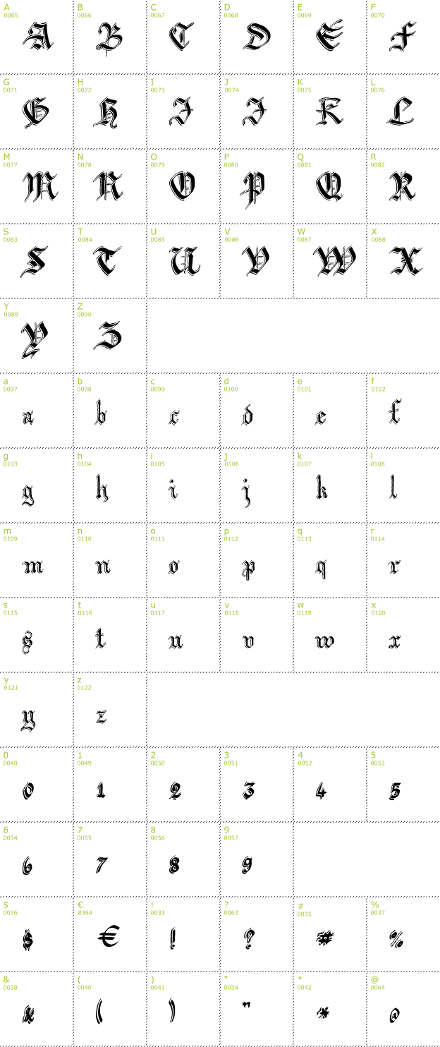 Character Mini-Map: Argor Biw Scaqh font