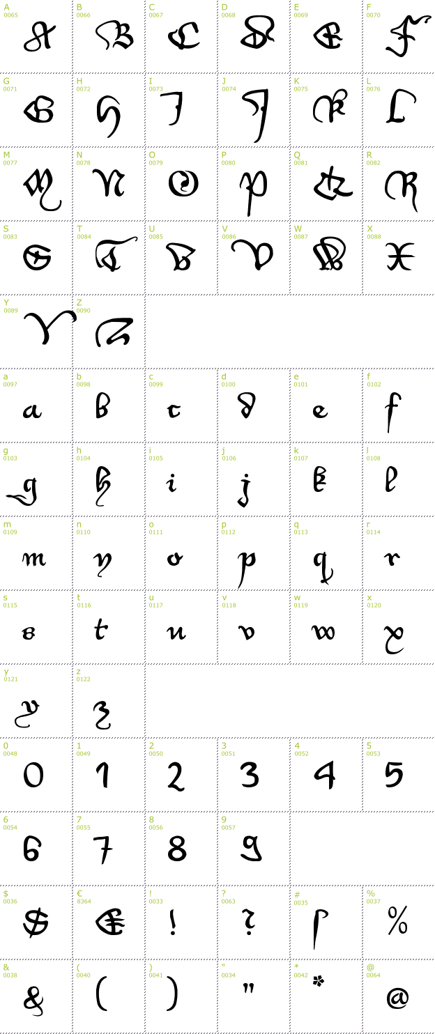 Character Mini-Map: WirWenzlaw Rough font