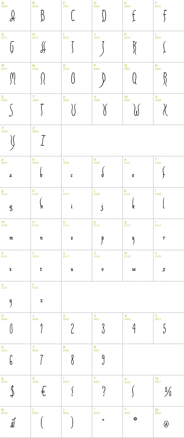 Character Mini-Map: Xiparos font
