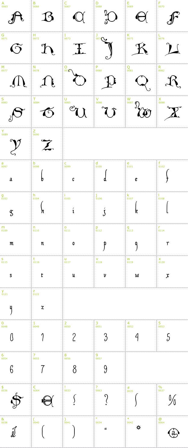 Character Mini-Map: Xiparos Lombard font