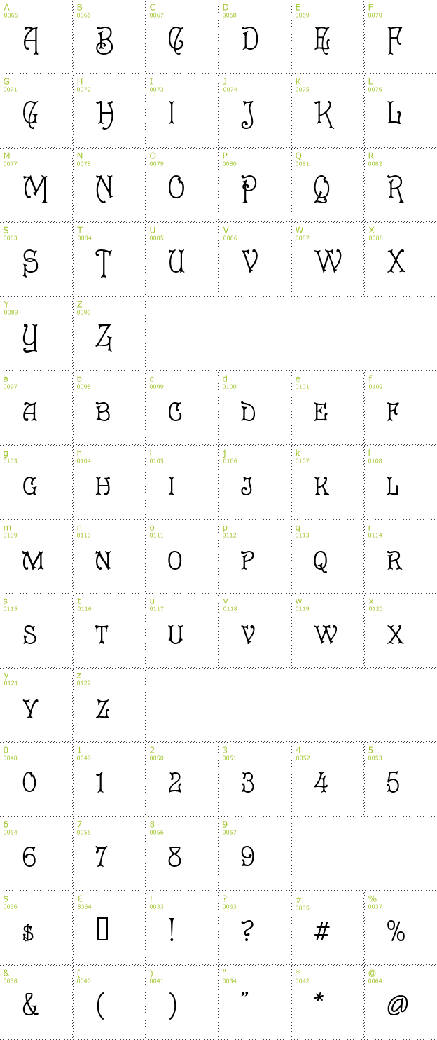 Character Mini-Map: Cruickshank font