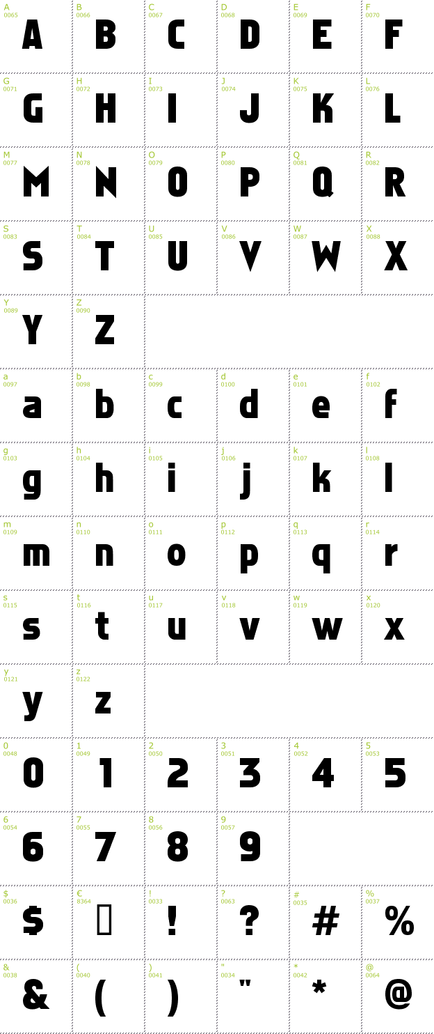 Character Mini-Map: Faktos font