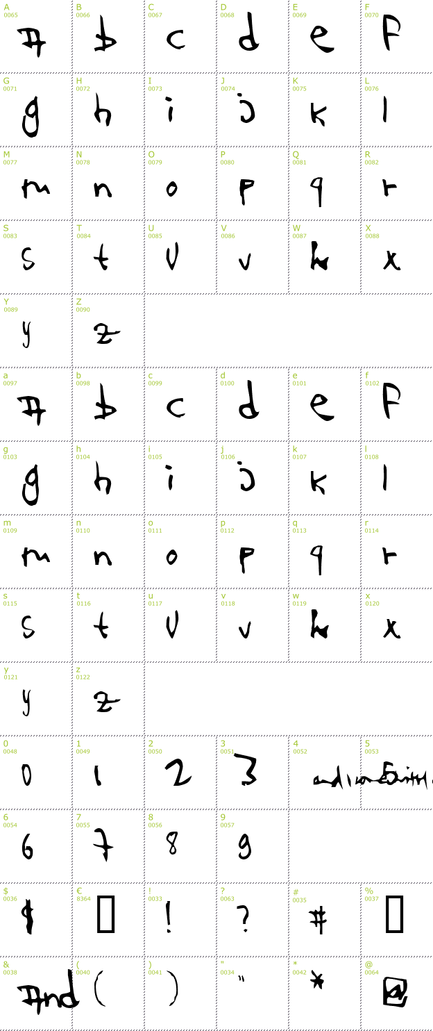 Character Mini-Map: 123 and... font